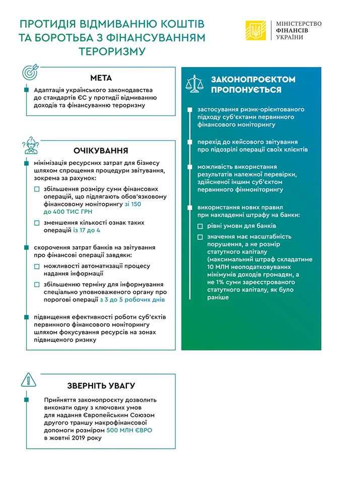 Кабмин поддержал изменения в системе противодействия отмыванию средств