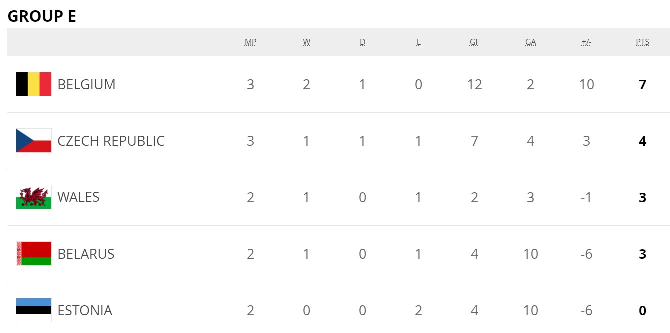 Результаты матчей третьего тура европейского отбора на ЧМ-2022