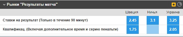 С кем может сыграть сборная Украины на пути к финалу Евро 2020: все потенциальные соперники