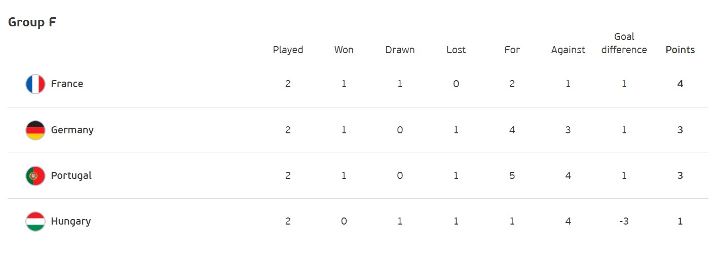 Борьба за плей-офф: кто и при каких раскладах может выйти в 1/8 финала Евро-2020