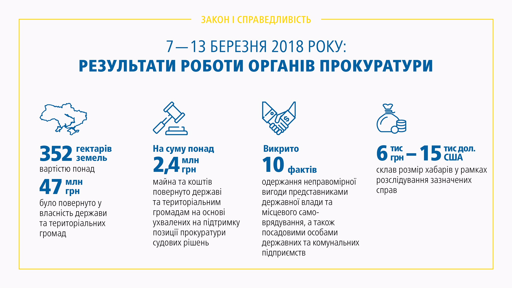 Лисенко: минулого тижня прокуратура викрила 10 хабарників