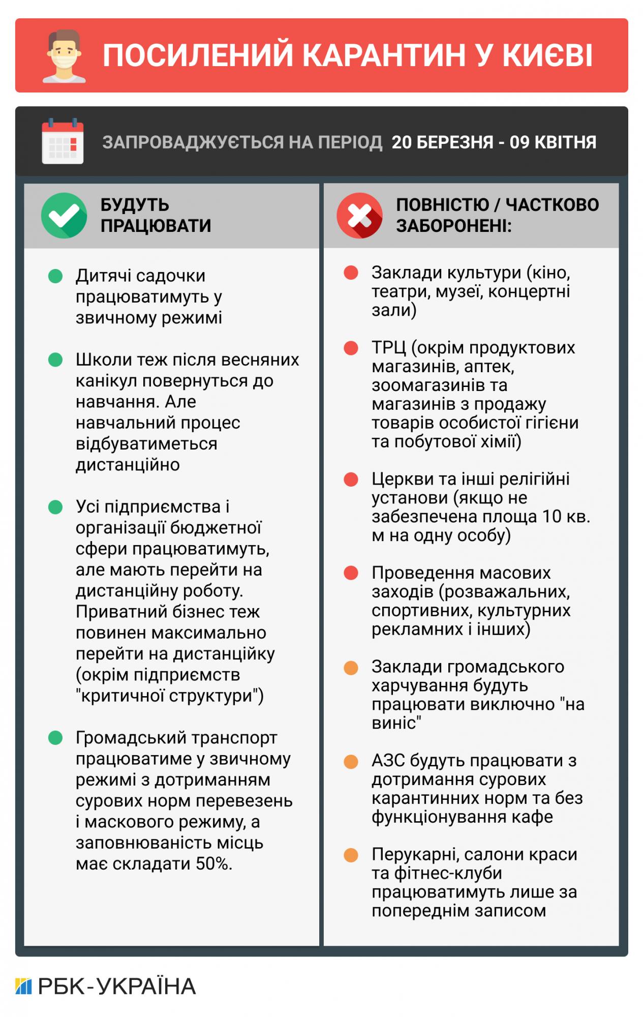 Локдаун у Києві: як буде працювати транспорт
