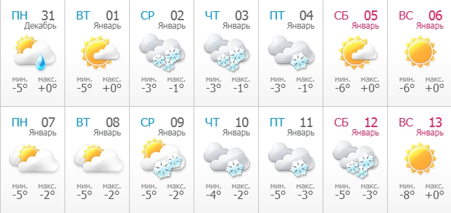 Погода в Києві