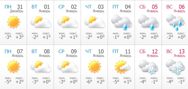 Погода у Львові