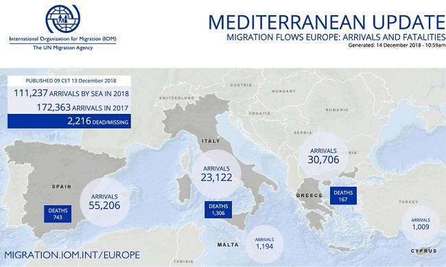 Данные по миграции в Европу за 2018 год