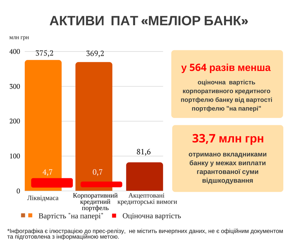 ФГВФЛ выявил очередную схему выведения средств в одном из банков