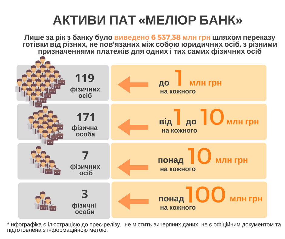 ФГВФО виявив чергову схему виведення коштів в одному з банків