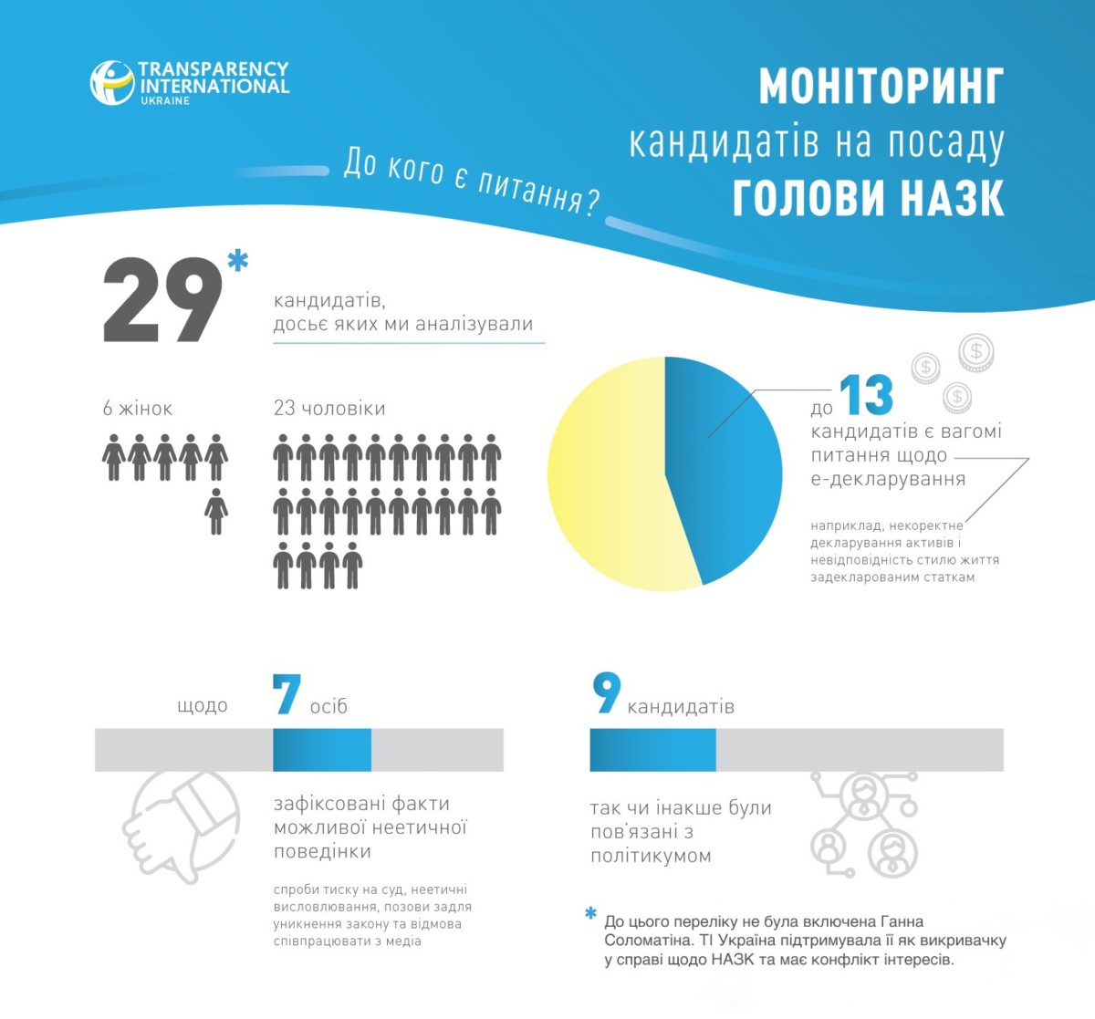 Краткий перечень претендентов на главу НАПК объявят 6 декабря