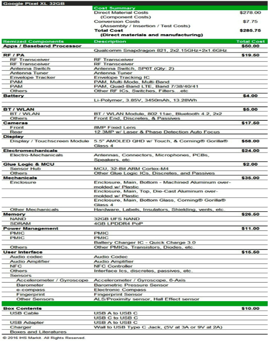 Обнародована себестоимость Google Pixel XL