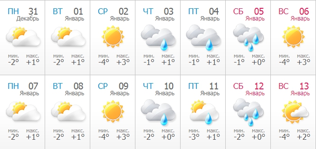 Погода в Одесі