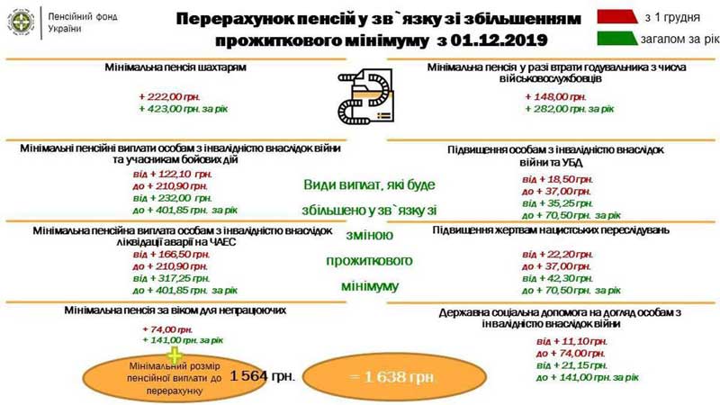 Повышение пенсий в Украине: кто останется без доплат