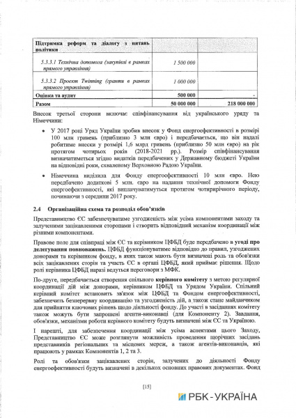 Кабмин одобрил соглашение о софинансировании программы энергоэффективности