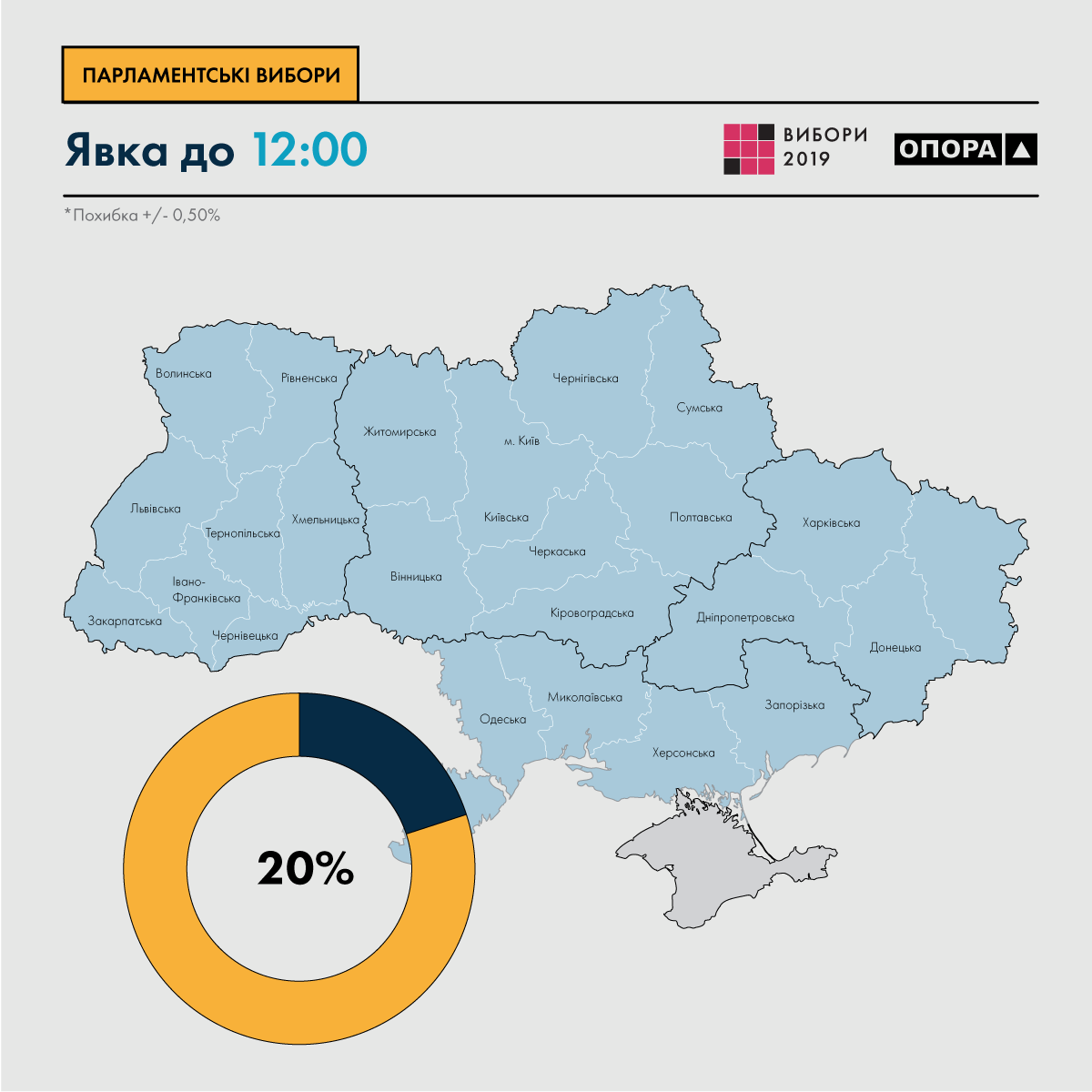 Явка на выборах по состоянию на 12:00 составила 20%, - "Опора"