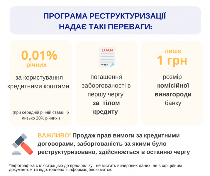В Фонде гарантирования объяснили, как реструктуризировать ипотечные кредиты