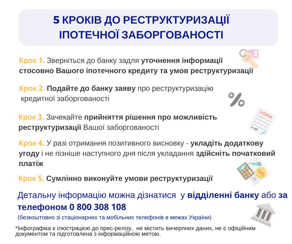 В Фонде гарантирования объяснили, как реструктуризировать ипотечные кредиты