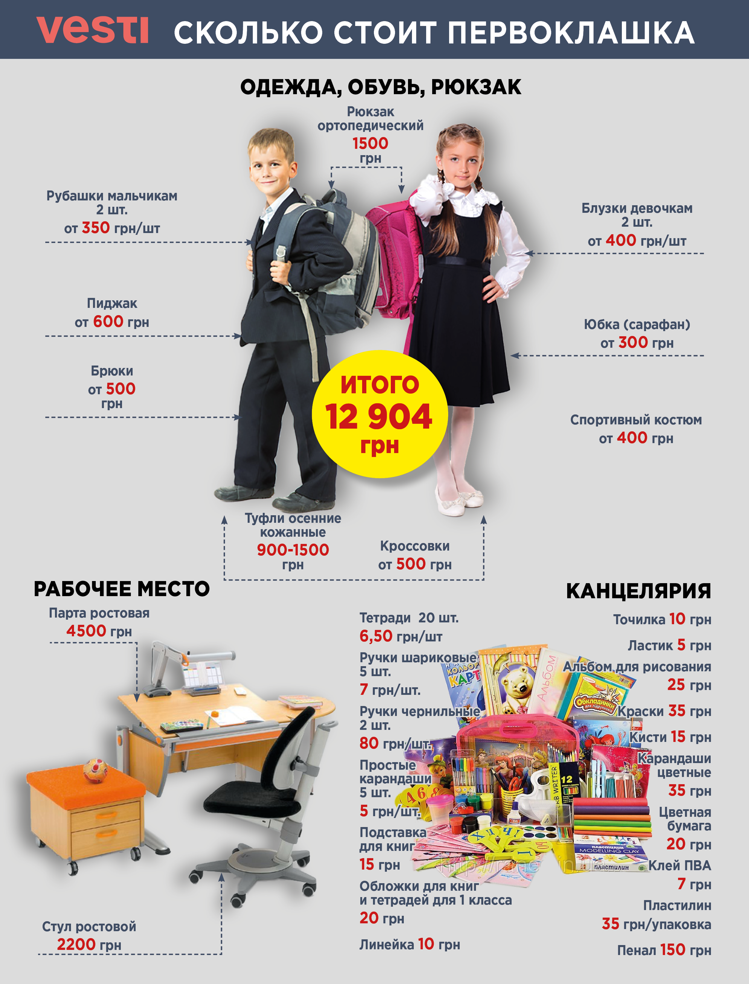 Первый раз в первый класс: во сколько обойдется собрать ребенка в школу