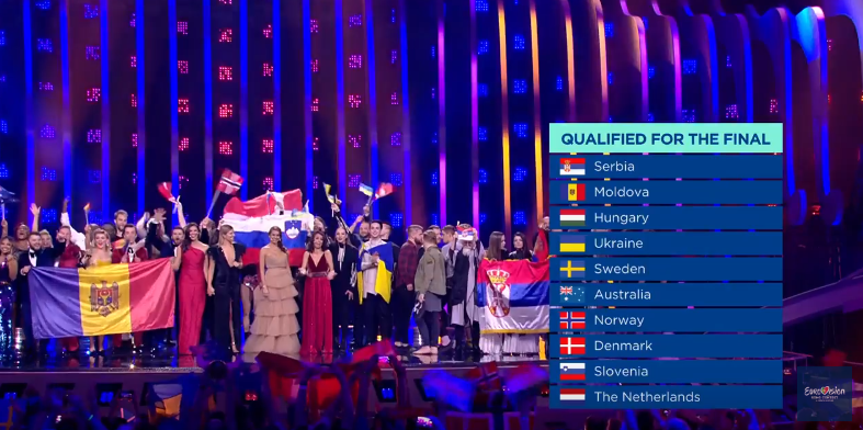 Євробачення 2018: результати другого півфіналу