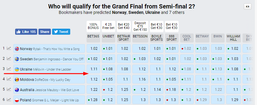 Евровидение 2018: как прошел второй полуфинал (фото, видео)