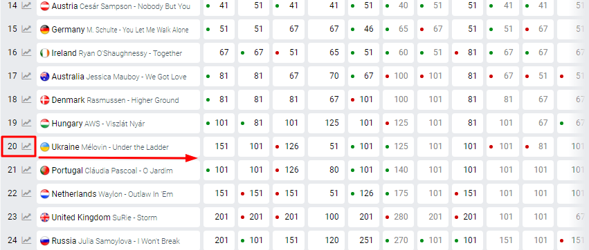 Евровидение 2018: как прошел второй полуфинал (фото, видео)