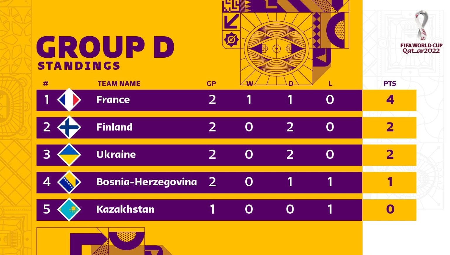 Объявлена заявка сборной Украины на матч против Казахстана