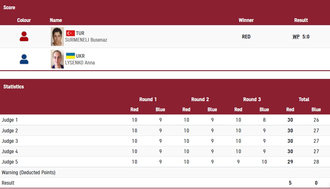 Поражение за "бронзу", надежда Романчука и провал в легкой атлетике: итоги дня на ОИ-2020