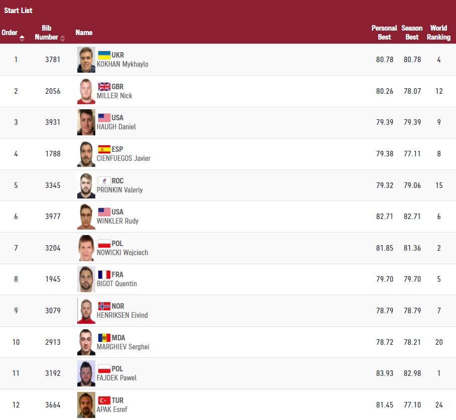 Упущенные возможности. Украина сегодня осталась без медалей ОИ, имея шанс взять две