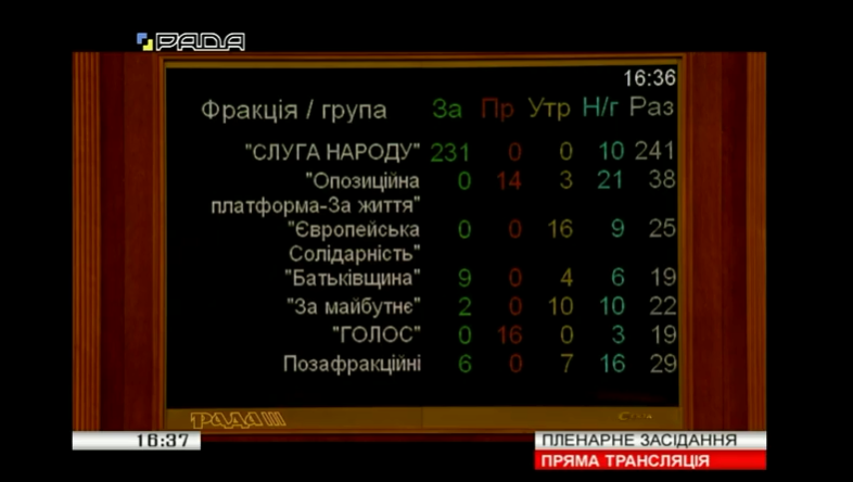 Рада прийняла закон про кількість депутатських запитів