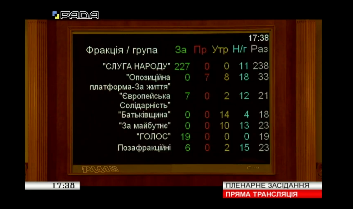 Рада одобрила закон Зеленского об ответственности за незаконное обогащение