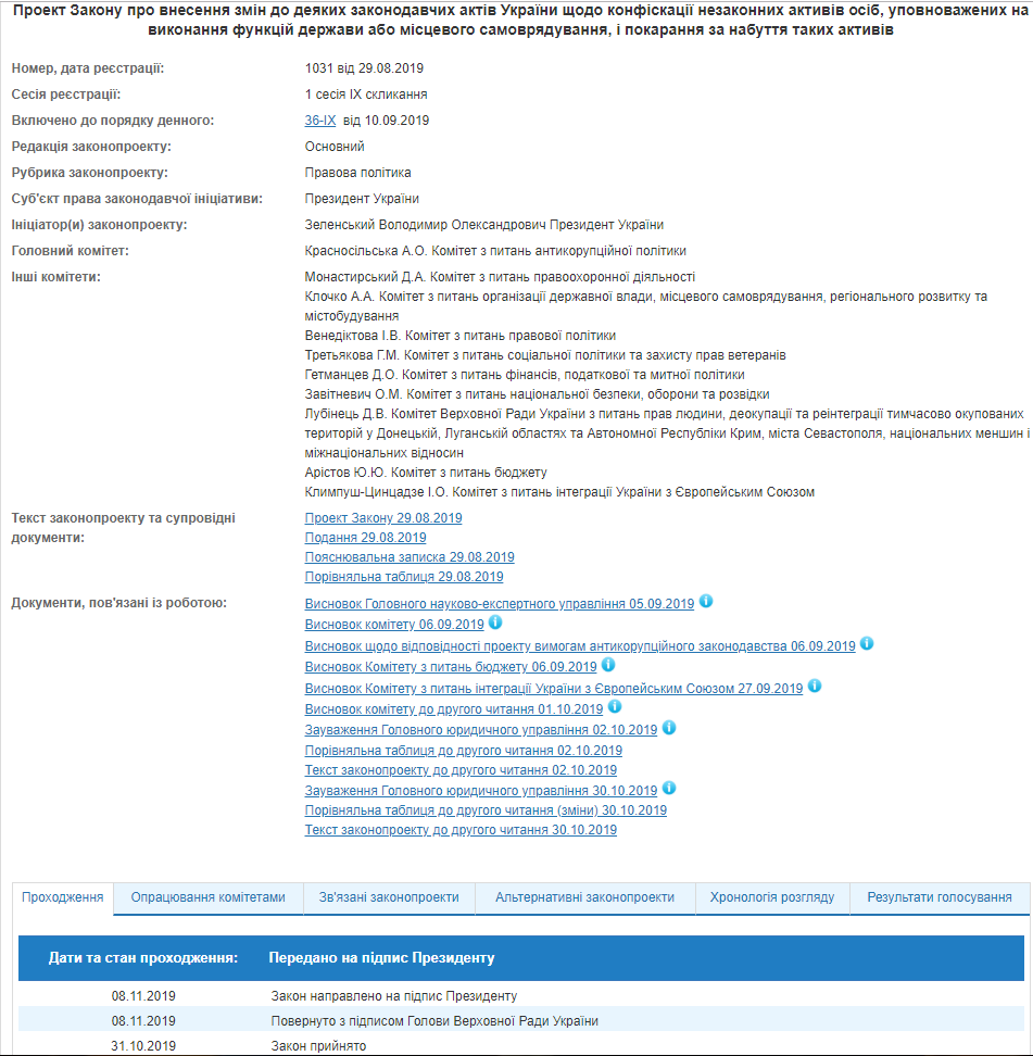 На подпись Зеленскому передали закон об ответственности за незаконное обогащение