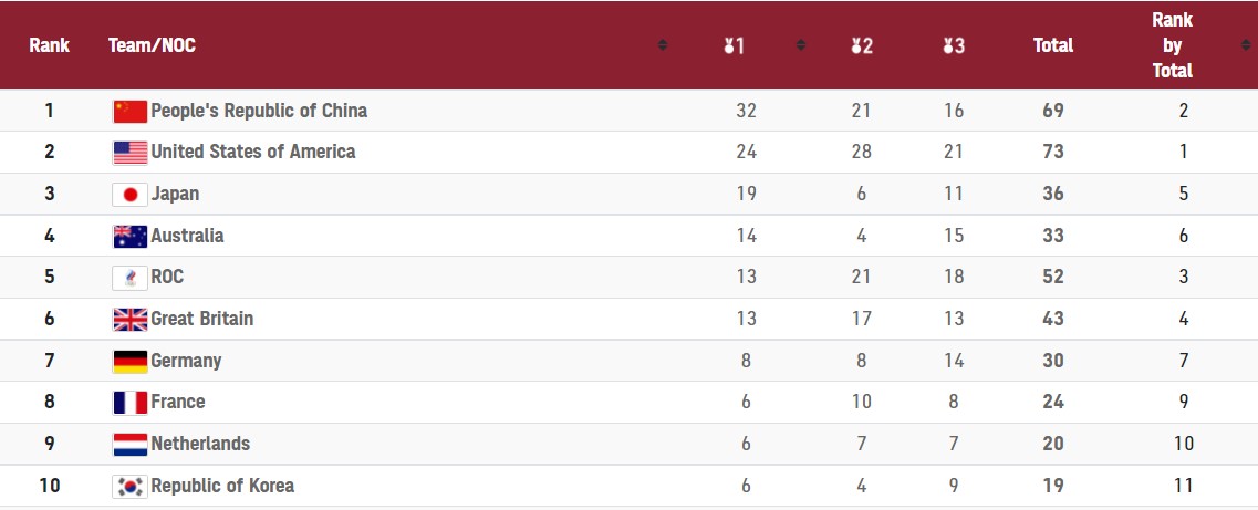 "Бронза", два финала в борьбе и надежда на синхронисток: итоги дня на ОИ-2020