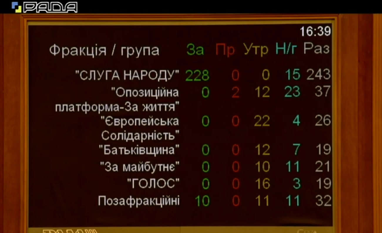 Рада назначила главу Фонда госимущества