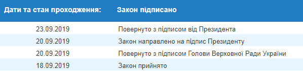 Зеленський схвалив зміну порядку продажу імпортованої електроенергії