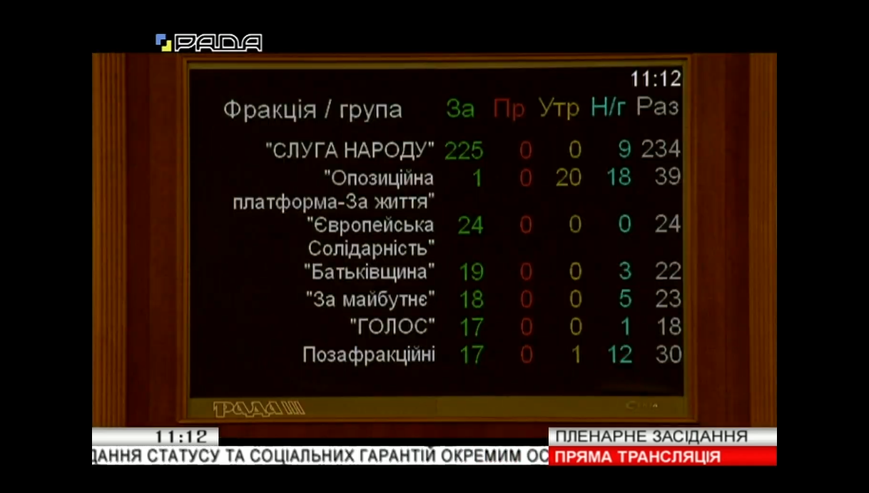 Рада приняла закон о получении добровольцами статуса УБД за основу
