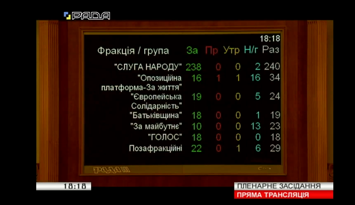 Парламент одобрил закон об анбандлинге