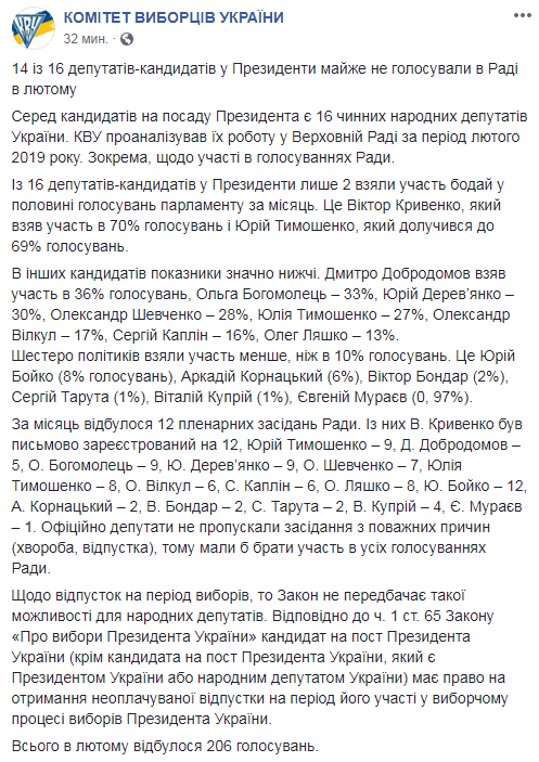 В КИУ рассказали, сколько депутатов-кандидатов в президенты не голосовали в феврале
