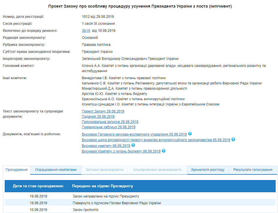 На підпис Зеленському передали закон про імпічмент президента