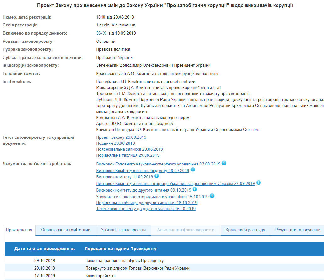 На подпись Зеленскому передали закон об обличителях коррупции