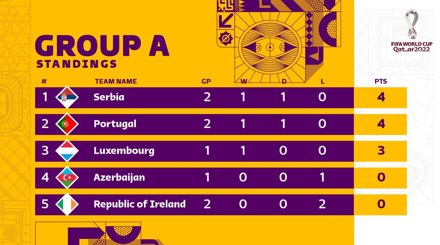 Ничья Украины и другие матчи отбора на ЧМ-2022