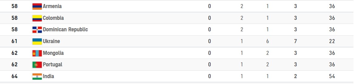 Медальний залік України на Олімпіаді в Токіо