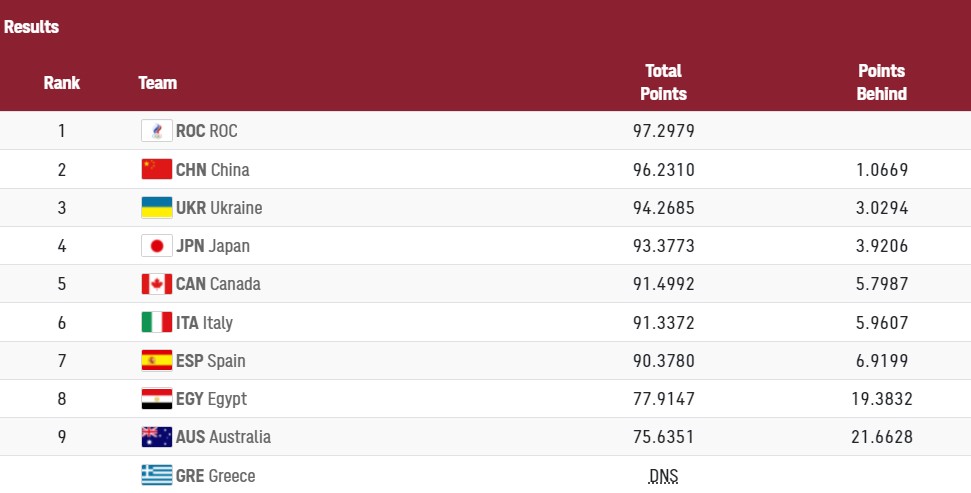 "Бронза" Горуны и с прицелом еще на три награды: итоги дня на ОИ-2020