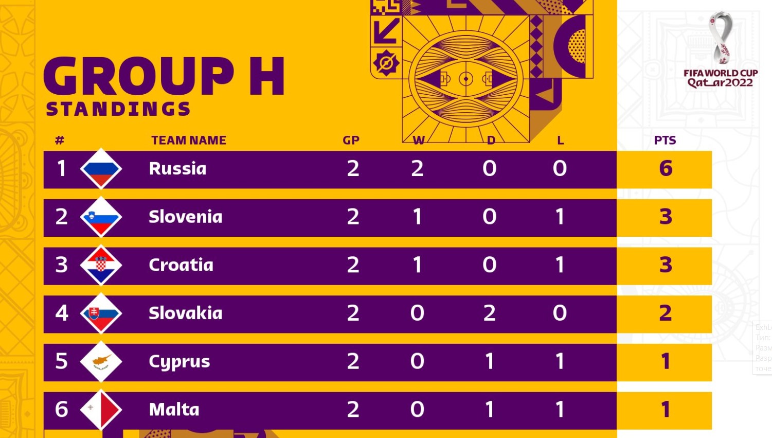 Ничья Украины и другие матчи отбора на ЧМ-2022