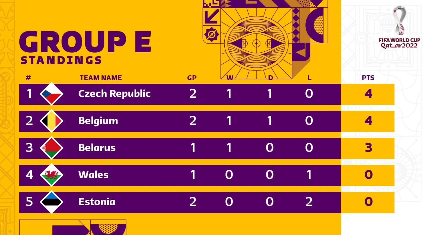 Ничья Украины и другие матчи отбора на ЧМ-2022