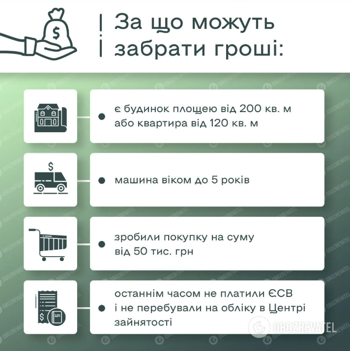 Субсидии в Украине 2021: кого могут заставить вернуть деньги