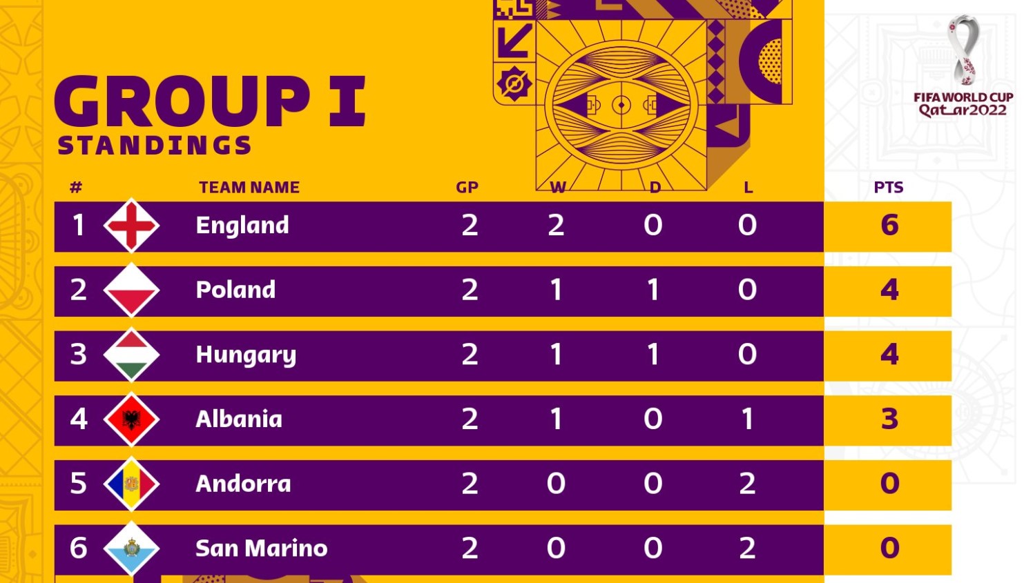 Ничья Украины и другие матчи отбора на ЧМ-2022