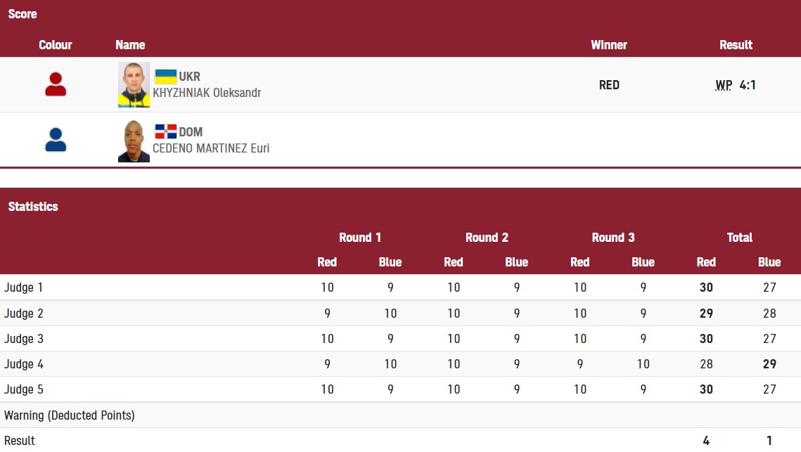 Хижняк пробился в полуфинал Олимпиады по боксу и гарантировал себе медаль