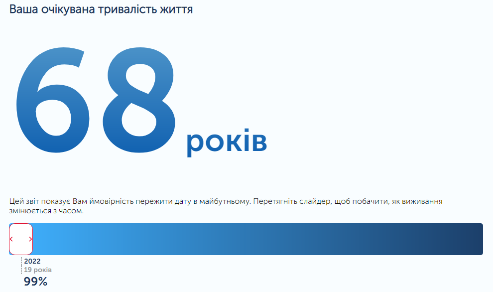 Калькулятор жизни: проверьте прямо сейчас, как долго вы проживете
