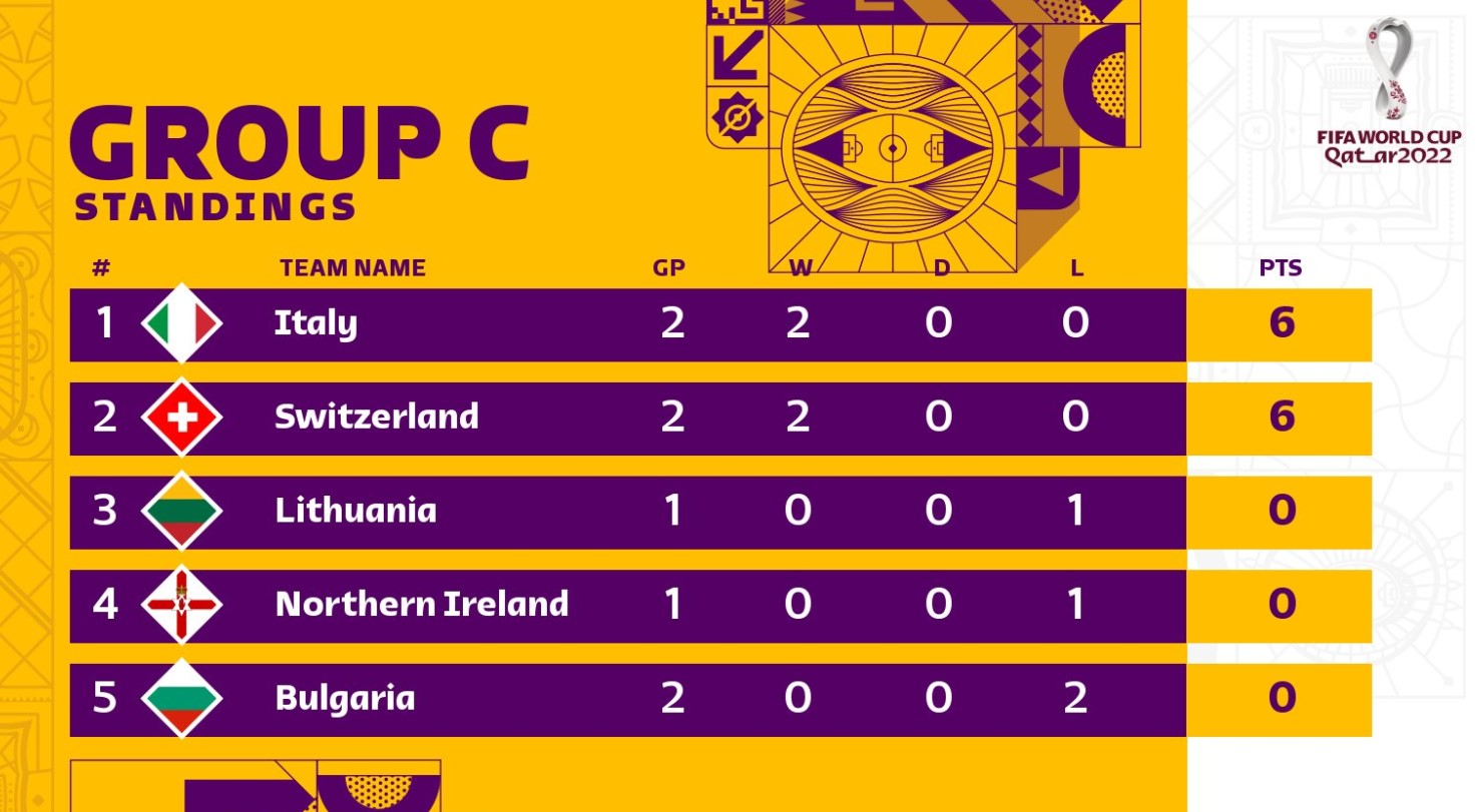 Ничья Украины и другие матчи отбора на ЧМ-2022