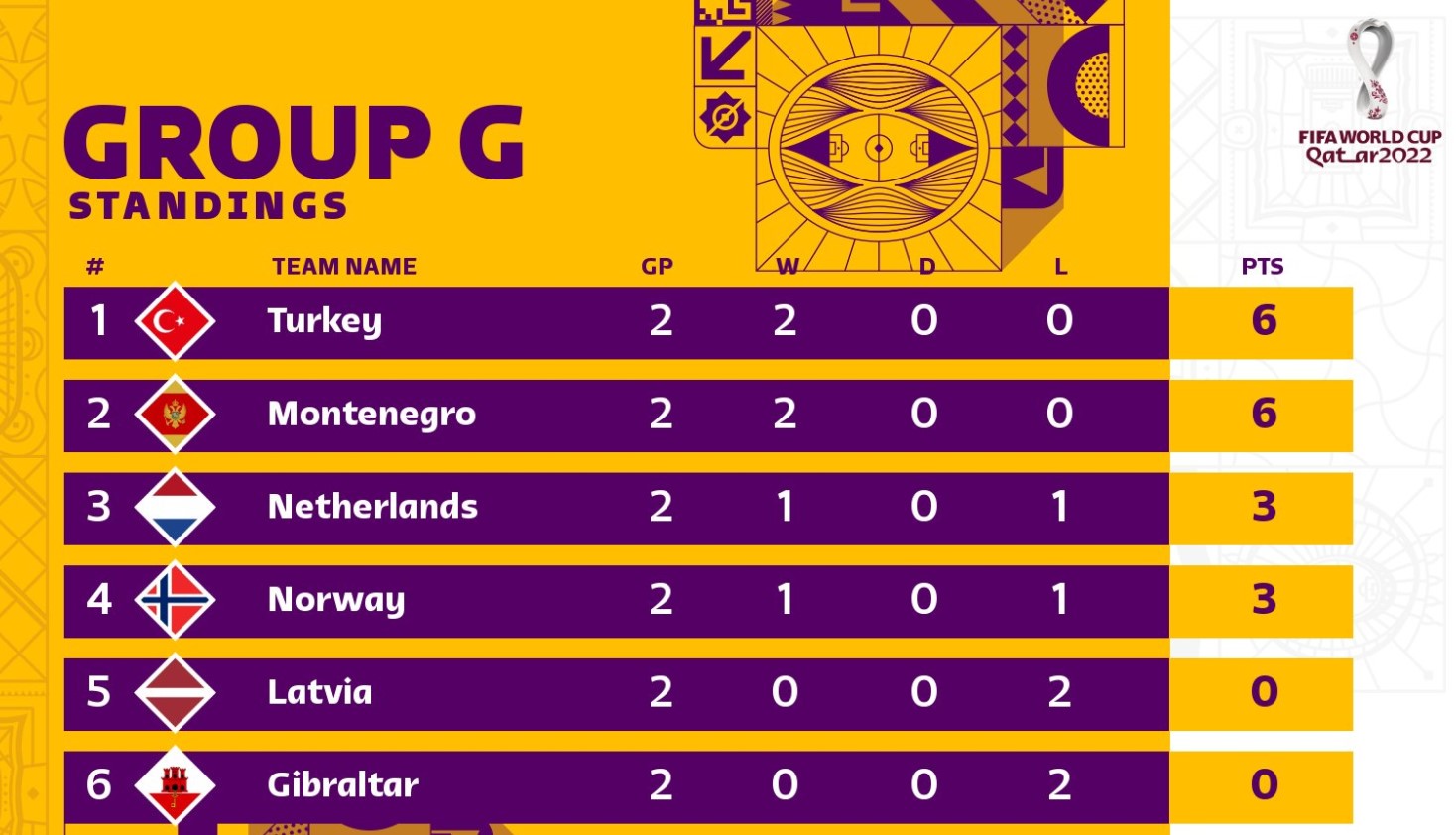 Ничья Украины и другие матчи отбора на ЧМ-2022