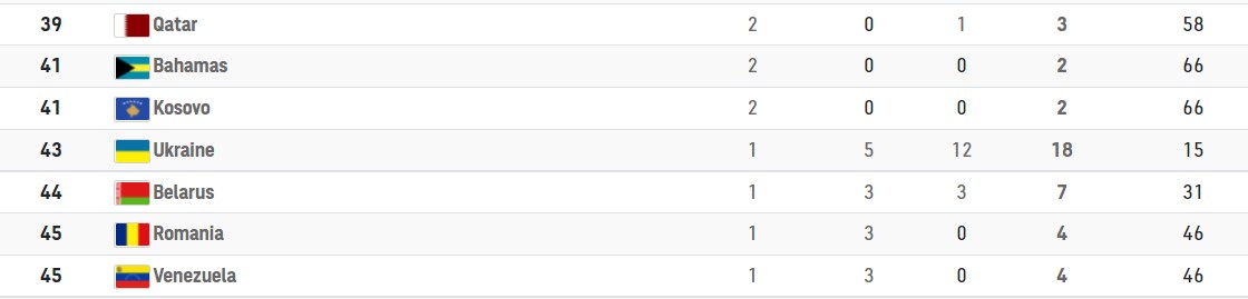 Драма Хижняка, два "серебра" и две "бронзы" для Украины: итоги дня на ОИ