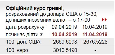НБУ повысил официальный курс доллара